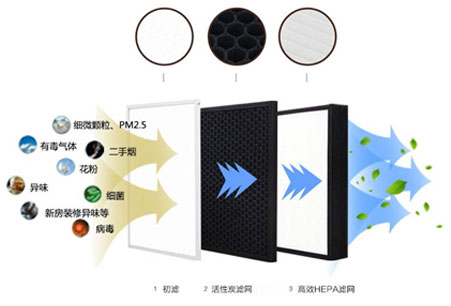靜音送風(fēng)機(jī),新風(fēng)換氣機(jī),單向流新風(fēng)系統(tǒng),全熱交換器廠家采用低能耗直流無(wú)刷電機(jī)，可365天24小時(shí)持續(xù)運(yùn)作，壽命長(zhǎng)達(dá)70000小時(shí)以上