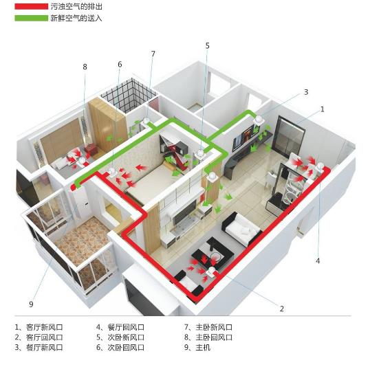 廠家詳解辦公室全熱交換器怎么安裝，2023全熱交換器安裝大全